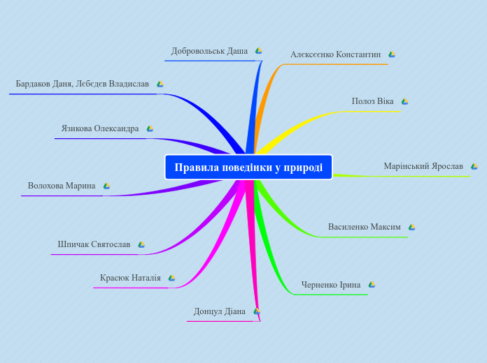 Правила поведінки у природі