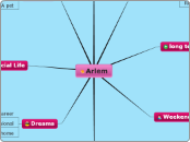 Arlem - Mind Map