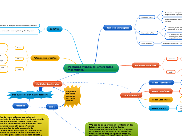 Potencias mundiales, emergentes y conflictos.