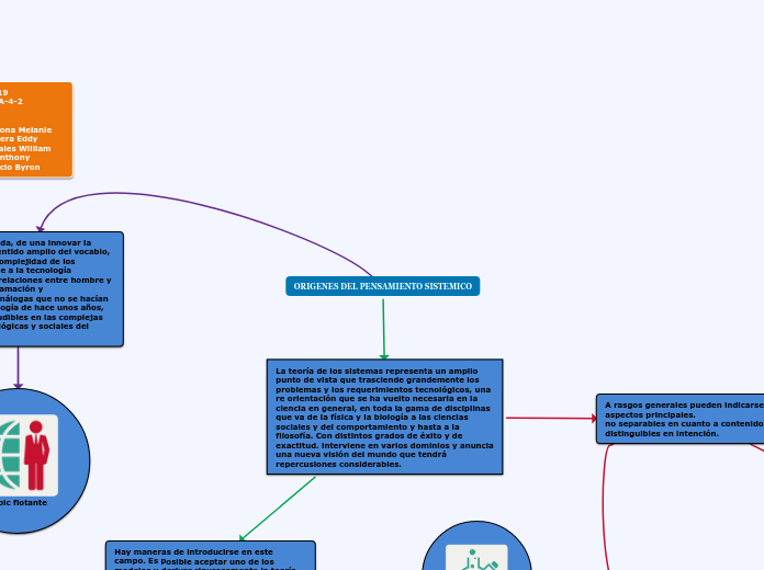 ORIGENES DEL PENSAMIENTO SISTEMICO