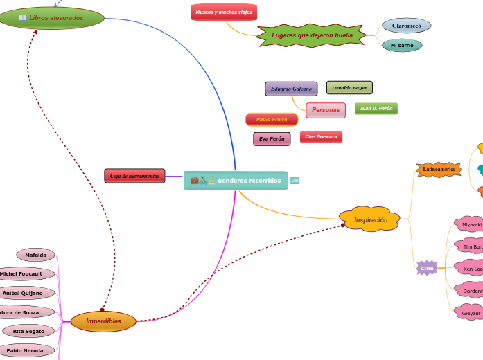 Senderos recorridos Senderos recorridos