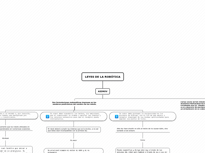 LEYES DE LA ROBÓTICA - Mapa Mental