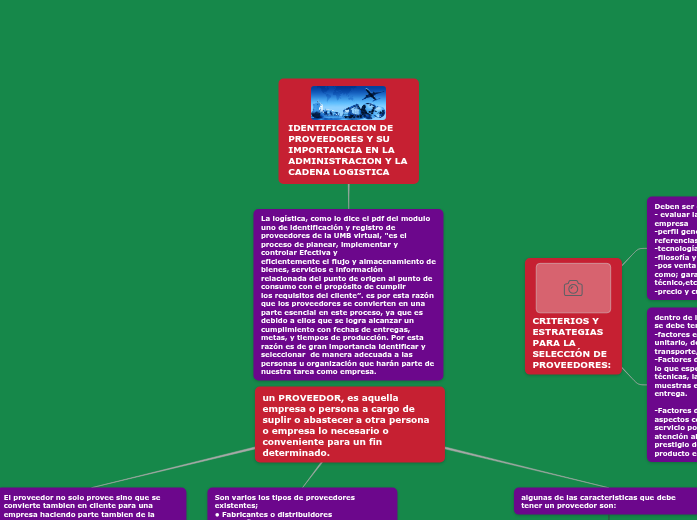 identificacion de proveedores y su importancia identificacion de proveedores y su importancia