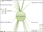 ICT in ELT - Mind Map