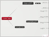 Transformations - Mind Map