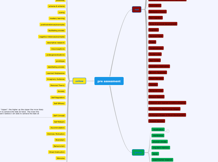 pre assesment pre assesment