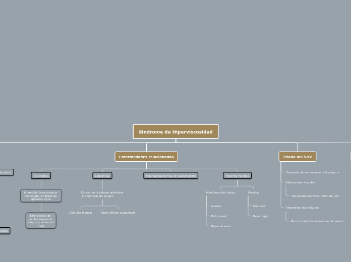Síndrome de Hiperviscosidad