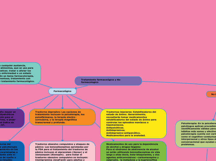 Mapa conceptual