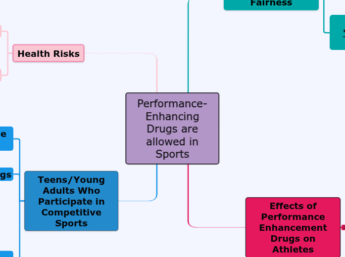 Performance- Enhancing Drugs are allowed in Sports Performance- Enhancing Drugs are allowed in Sports