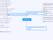 Przedmioty - Mind Map