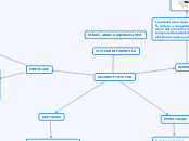 SE CONSTITUYE POR - Mapa Mental