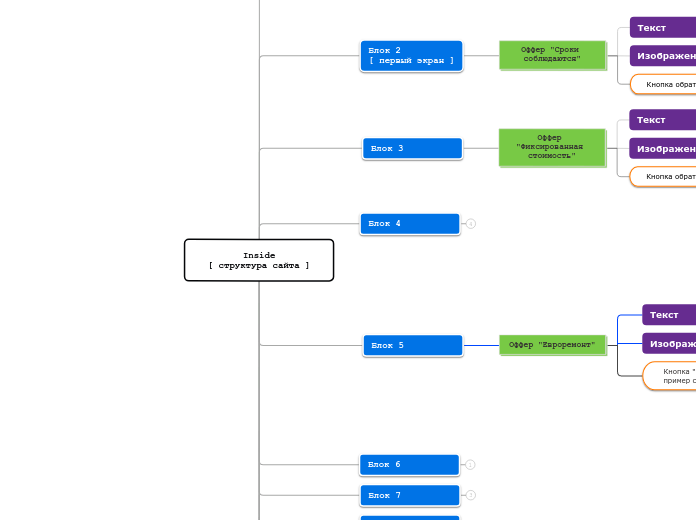 Inside
[ структура сайта ] - Мыслительная карта