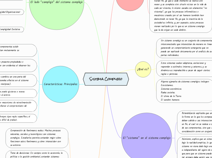 Sistema Complejo - Mapa Mental