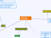 EVOLUCION CARCELARIA - Mapa Mental