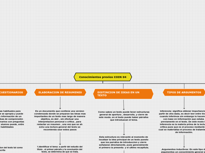 Conocimientos previos COIN 04 - Mapa Mental