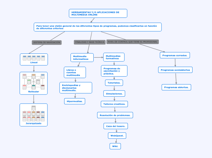 HERRAMIENTAS Y/O APLICACIONES DE MULTIMEDIA ONLINE HERRAMIENTAS Y/O APLICACIONES DE MULTIMEDIA ONLINE