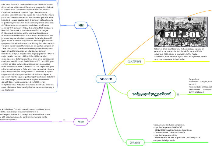 SOCCER - Mapa Mental