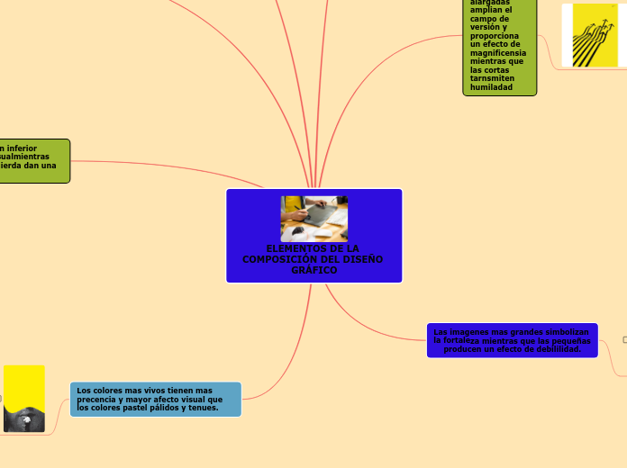 ELEMENTOS DE LA COMPOSICIÓN DEL DISEÑO GRÁFICO