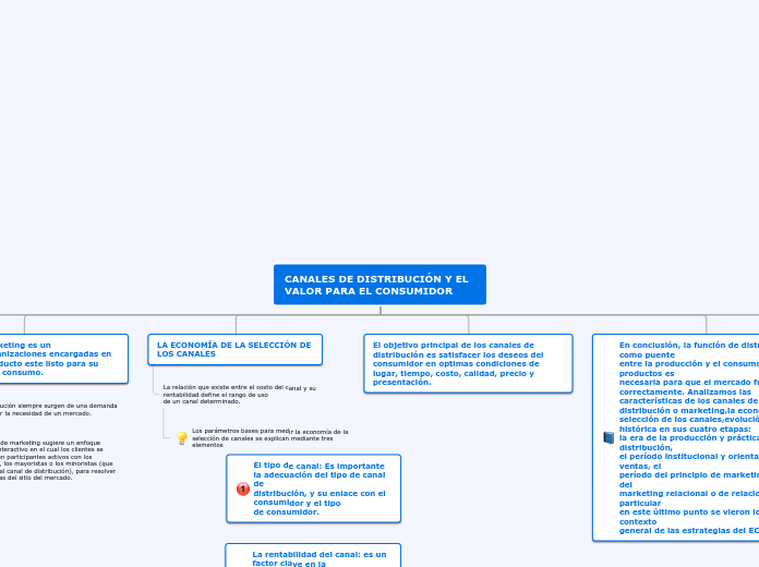 CANALES DE DISTRIBUCIÓN