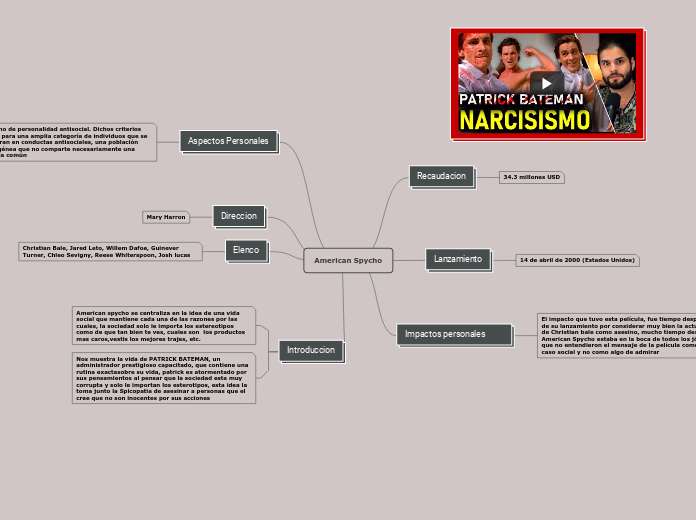 American Spycho - Mapa Mental