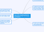 Step by Step: Planning an Integrated Unit - Mind Map