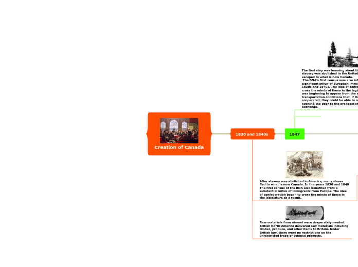 Creation of Canada - Mind Map