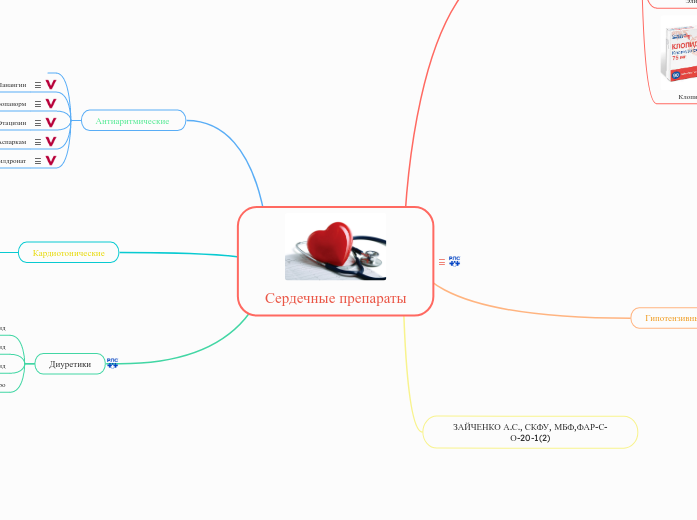 Сердечные препараты - Мыслительная карта