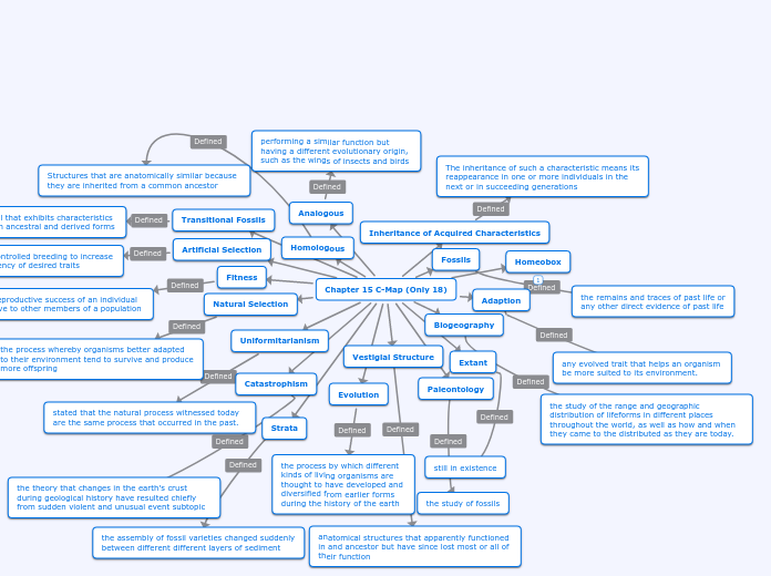 Chapter 15 C-Map (Only 18)