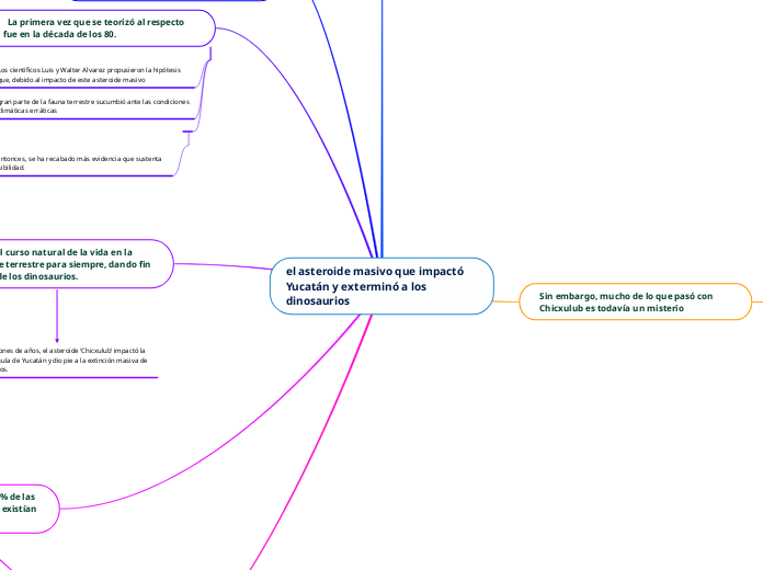 el asteroide masivo que impactó Yucatán...- Mapa Mental