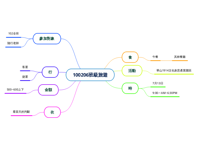 100206班級旅遊