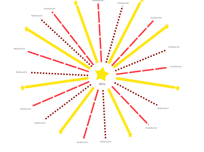 Resumen del año - Mind Map