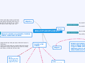 ANALISE DE SWOT - Mapa Mental