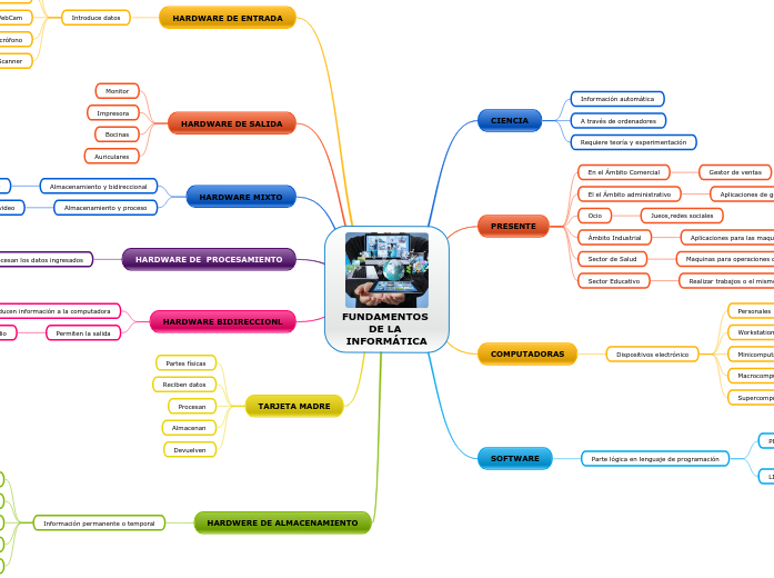 FUNDAMENTOS DE LA INFORMÁTICA FUNDAMENTOS DE LA INFORMÁTICA