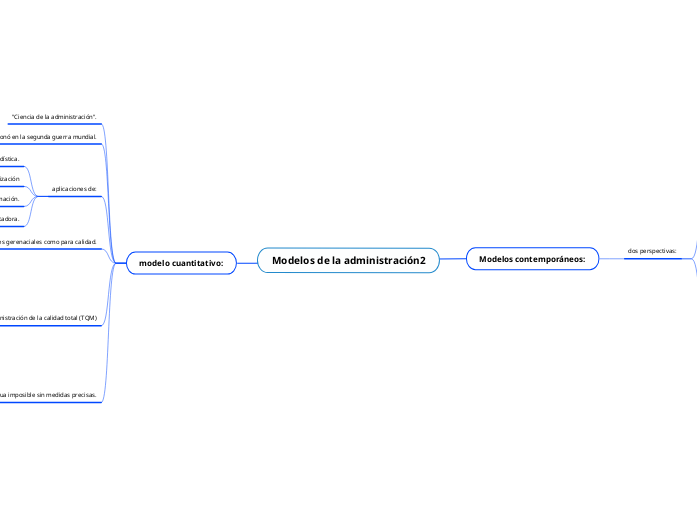 Modelos de la administración2 Modelos de la administración2