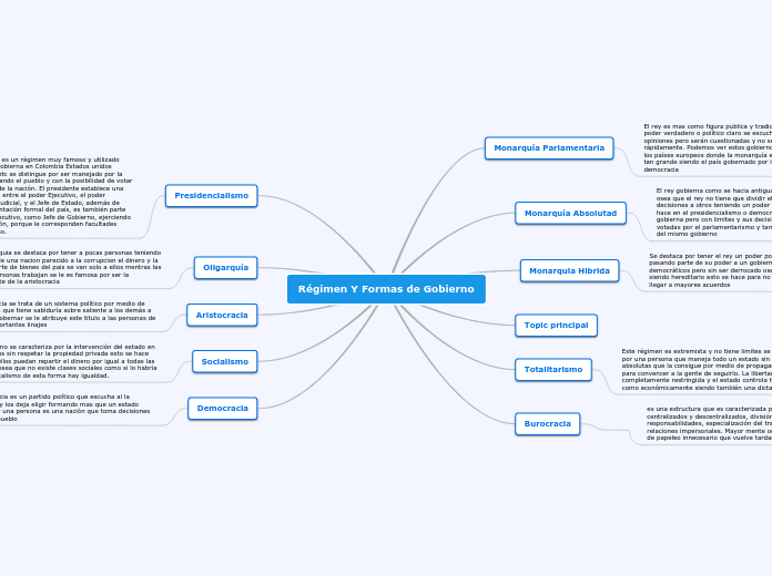 Regimen Y Formas de Gobierno