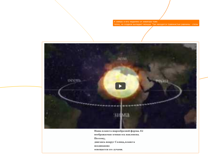 Наша планета шарообразной формы....- Мыслительная карта