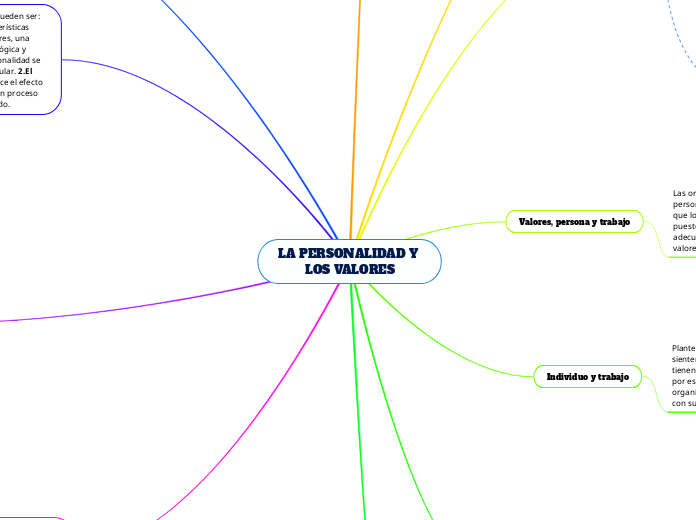 LA PERSONALIDAD Y LOS VALORES
