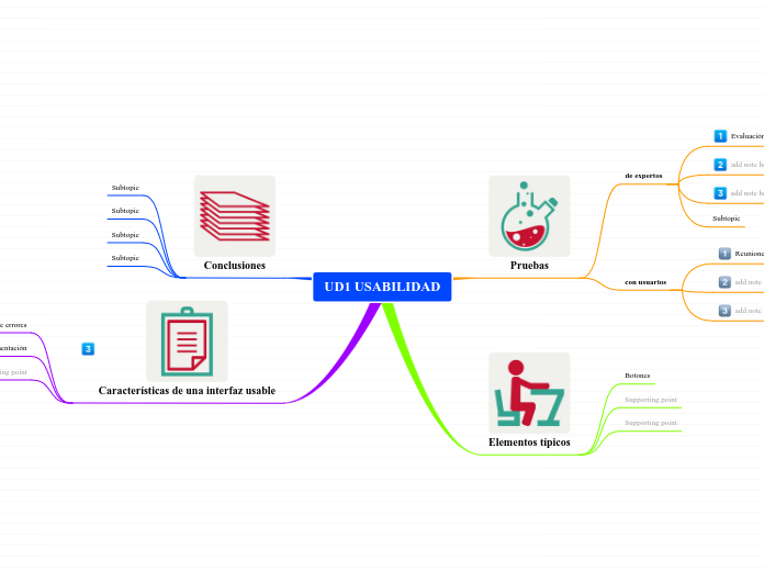 UD1 USABILIDAD