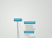 Accounts - Mind Map