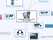 Principales perifericos del Pc y sus conectores