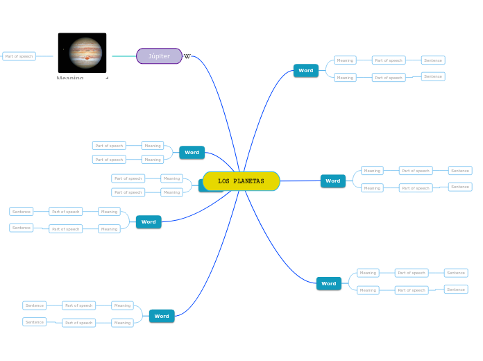 LOS PLANETAS - Mapa Mental
