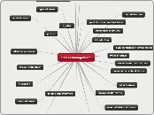 Stress Management - Mind Map