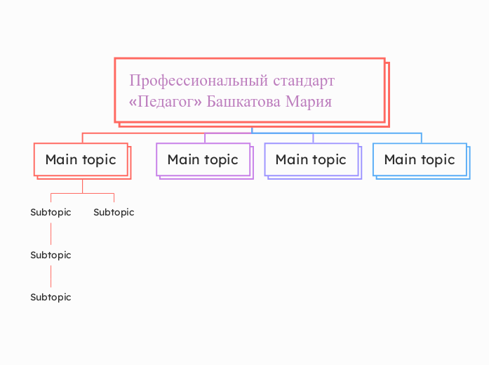 Профессиональный стандарт «Педагог» Башкат...- Mind Map