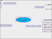 Nematodos - Mapa Mental