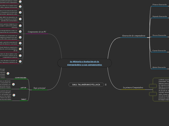 La Historia e Evolución de la Computado...- Mapa Mental