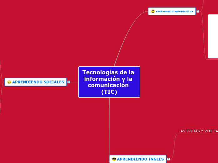 tecnologías de la informacion y la comunic Mind Map