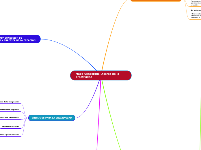 Mapa Conceptual Acerca de la Creatividad