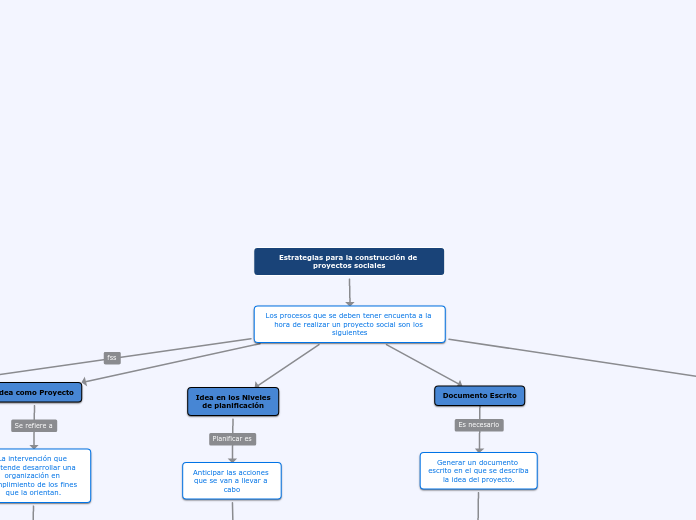 Estrategias para la construcción de proyectos sociales