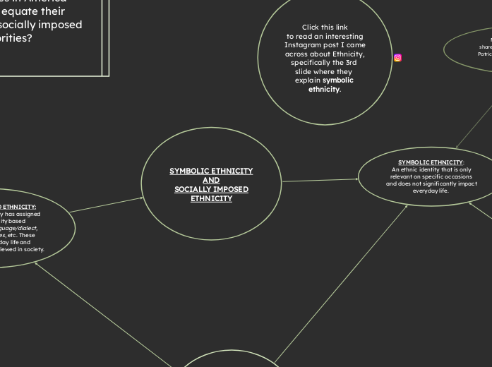 SYMBOLIC ETHNICITY
AND
SOCIALLY IMPOSED
ETHNICITY