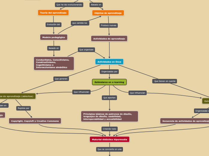 LEARNING DESIGN LEARNING DESIGN
